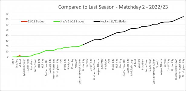 Compared to Last Season Matchday 2.jpg Compared to Last Season Matchday 2.jpg