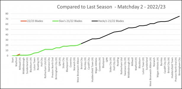 Compared to Last Season Matchday 2B.jpg Compared to Last Season Matchday 2B.jpg