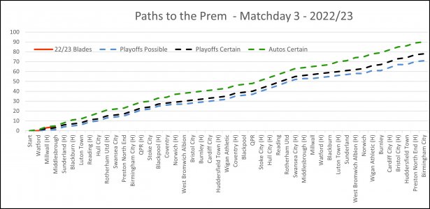 Path To The Prem.jpg Path To The Prem.jpg