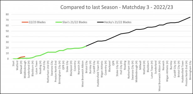 Compared to Last Season (2).jpg Compared to Last Season (2).jpg