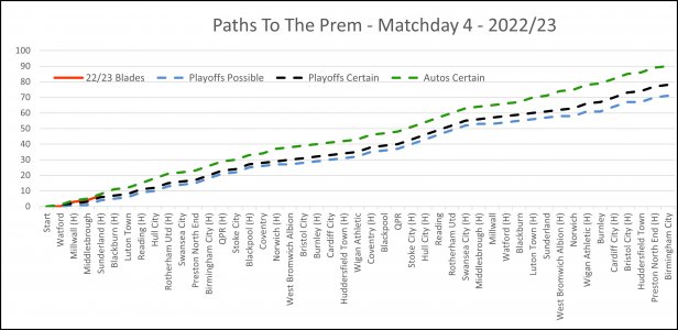 Path To The Prem.jpg