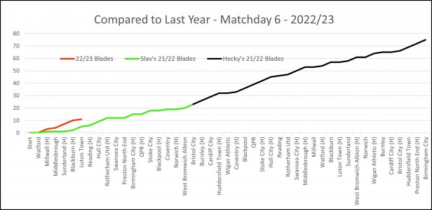 Compare Last Year.jpg
