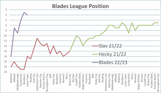 League Position.jpg