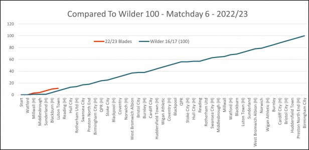 Compare Wilder 100.jpg
