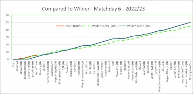 Compare Wilder.jpg