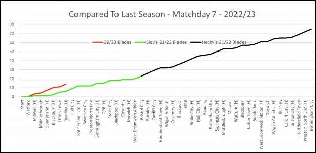 Compare Last Year.jpg Compare Last Year.jpg