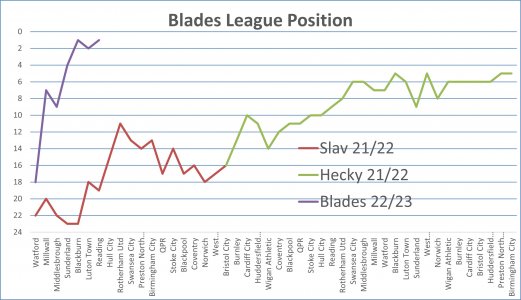 League Position.jpg League Position.jpg