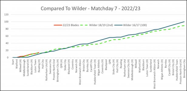 Compare Wilder.jpg Compare Wilder.jpg