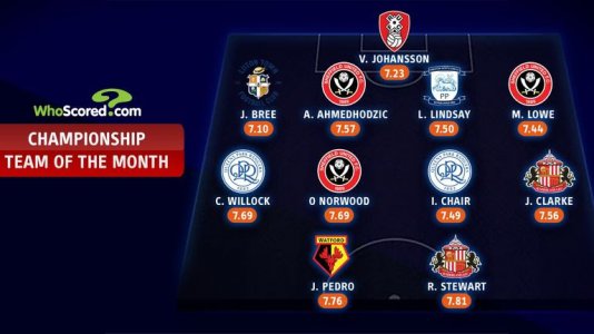 skysports-whoscored-team-of-the-month_5884430.jpg