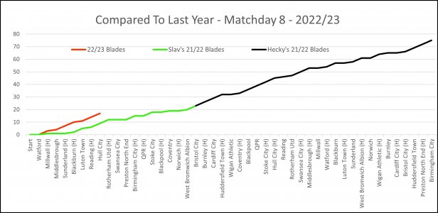 Compared to Last Season.jpg Compared to Last Season.jpg