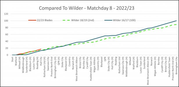 Compare Wilder.jpg Compare Wilder.jpg