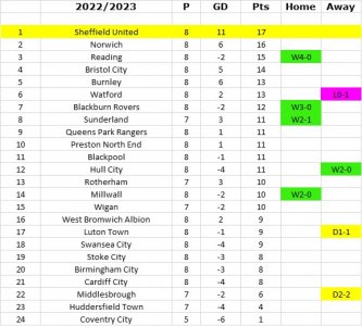 League Table Matchday 8.jpg League Table Matchday 8.jpg