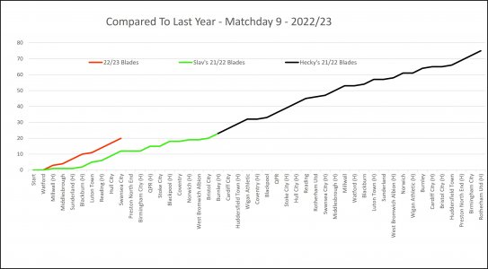 Compared to Last Season.jpg Compared to Last Season.jpg