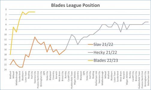 League Position.jpg League Position.jpg