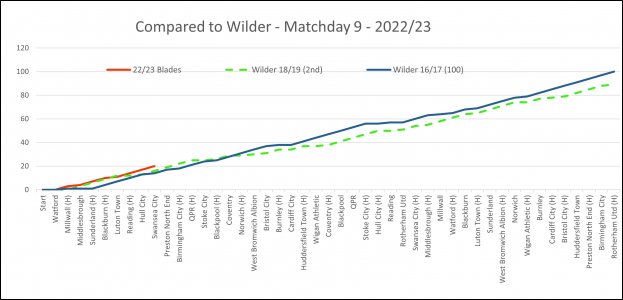 Compare Wilder.jpg Compare Wilder.jpg