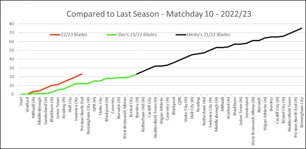 Compared to Last Season.jpg
