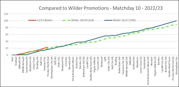 Compared to Wilder.jpg