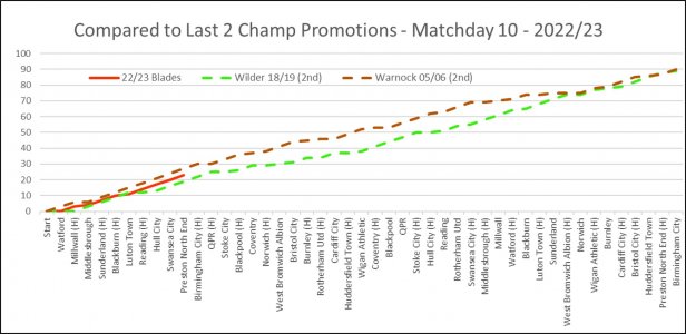 Compared Wilder & Warnock.jpg