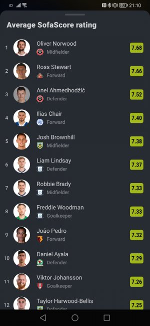 Screenshot_20220920_211016_com.sofascore.results.jpg
