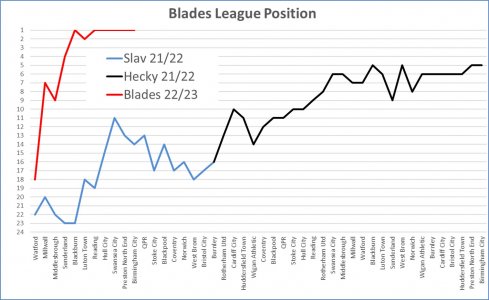 League Position.jpg