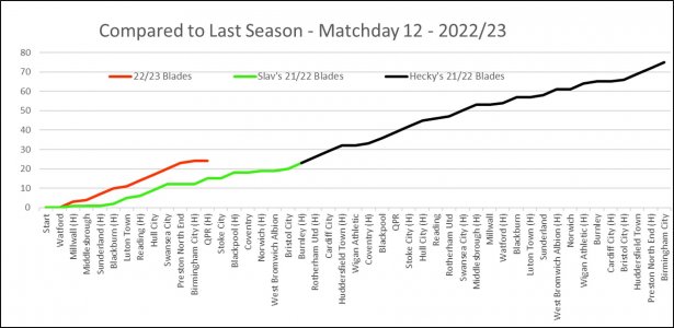 Compared to Last Season.jpg Compared to Last Season.jpg