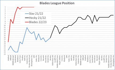 League Position.jpg League Position.jpg