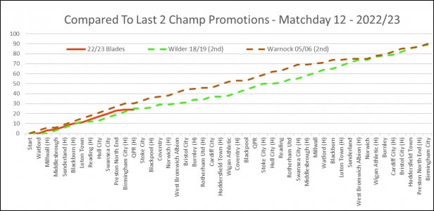 Compared Wilder & Warnock.jpg Compared Wilder & Warnock.jpg