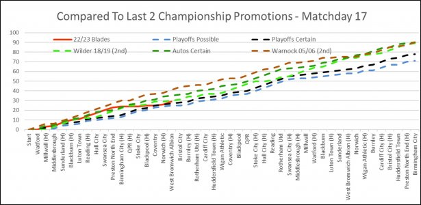 Compared to Last 2 Promotions.jpg Compared to Last 2 Promotions.jpg
