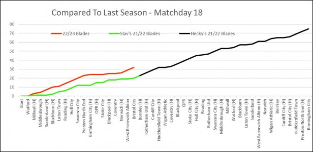 Compared to Last Season.jpg