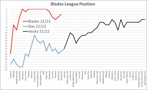 League Position.jpg