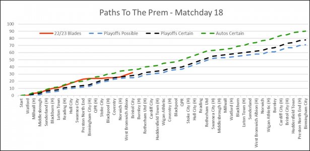 Paths To The Prem Matchday 18.jpg