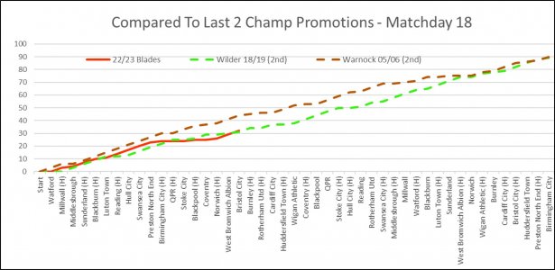 Compared to Last 2 Promotions.jpg