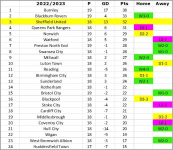 League Table.jpg