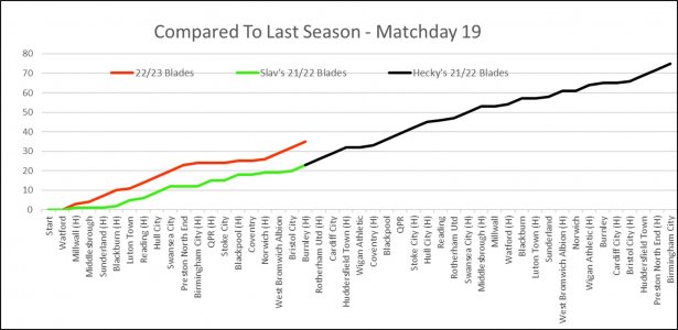 Compared to Last Season.jpg Compared to Last Season.jpg