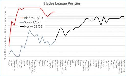 League Position.jpg League Position.jpg