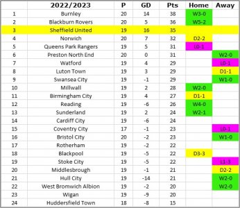 League Table.jpg League Table.jpg