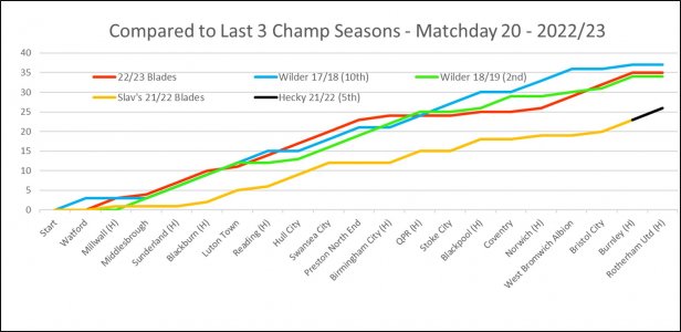 Compared to Our Last 3 Champs.jpg