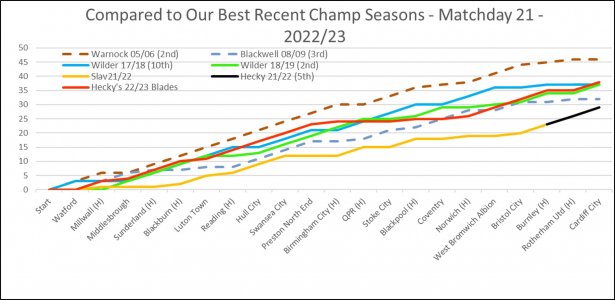 Our Best Recent Champs - Matchday 21.jpg Our Best Recent Champs - Matchday 21.jpg