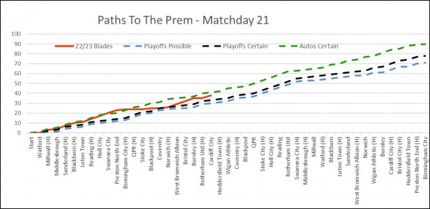 Paths To The Prem Matchday 21.jpg Paths To The Prem Matchday 21.jpg
