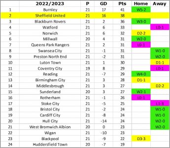 League Table.jpg League Table.jpg