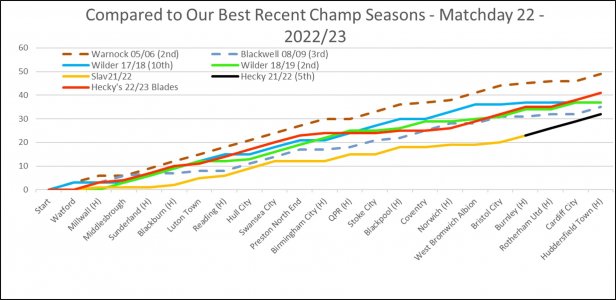 Our Best Recent Champs - Matchday 22.jpg