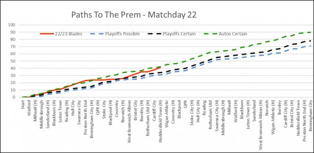 Paths To The Prem Matchday 22.jpg