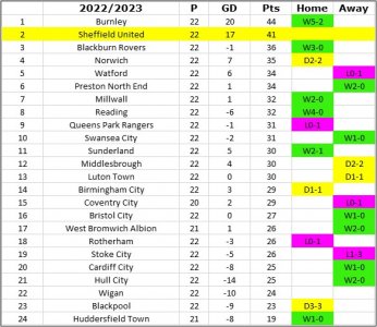 League Table.jpg