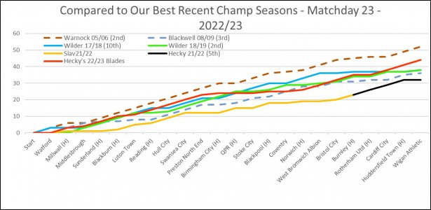 Our Best Recent Champs - Matchday 23.jpg