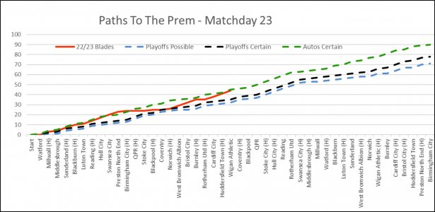 Paths To The Prem Matchday 23.jpg