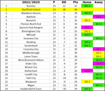 League Table.jpg