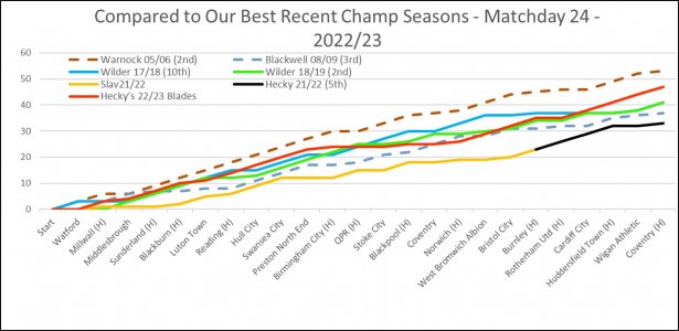 Our Best Recent Champs - Matchday 24.jpg Our Best Recent Champs - Matchday 24.jpg