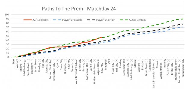 Paths To The Prem Matchday 24.jpg