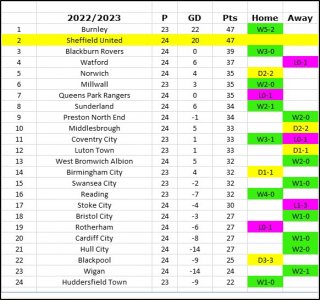 League Table.jpg League Table.jpg