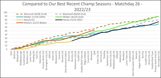 Our Best Recent Champs - Matchday 26.jpg